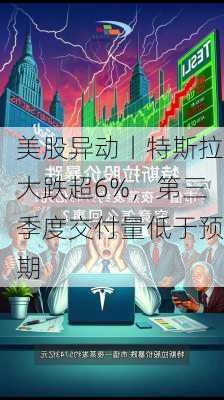 美股异动丨特斯拉大跌超6%，第三季度交付量低于预期