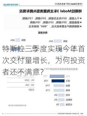 特斯拉三季度实现今年首次交付量增长，为何投资者还不满意？