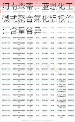 河南森蒂、蓝恩化工碱式聚合氯化铝报价：含量各异