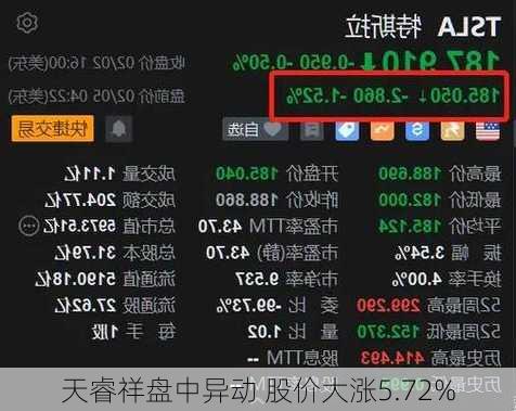 天睿祥盘中异动 股价大涨5.72%