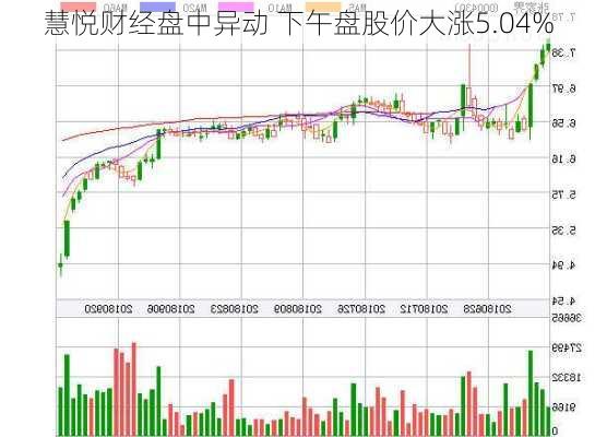 慧悦财经盘中异动 下午盘股价大涨5.04%