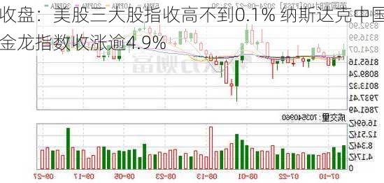 收盘：美股三大股指收高不到0.1% 纳斯达克中国金龙指数收涨逾4.9%