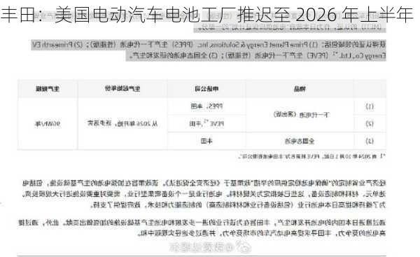 丰田：美国电动汽车电池工厂推迟至 2026 年上半年