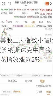 美股三大指数小幅收涨 纳斯达克中国金龙指数涨近5%