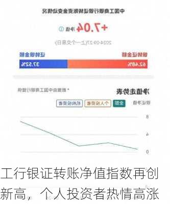 工行银证转账净值指数再创新高，个人投资者热情高涨