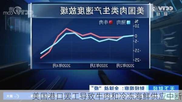 美国港口罢工导致牛肉和冷冻海鲜供应中断