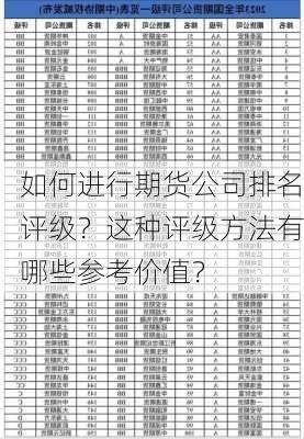 如何进行期货公司排名评级？这种评级方法有哪些参考价值？