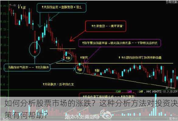 如何分析股票市场的涨跌？这种分析方法对投资决策有何帮助？