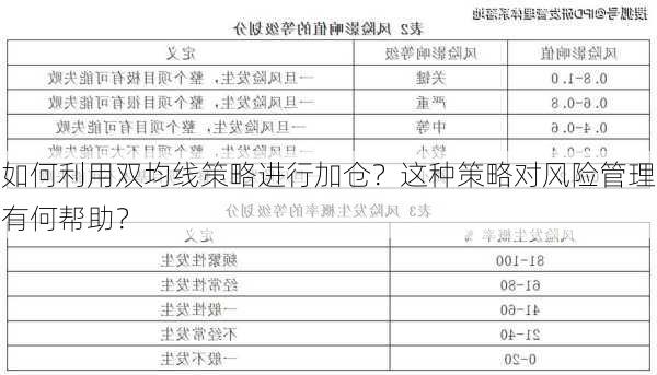 如何利用双均线策略进行加仓？这种策略对风险管理有何帮助？