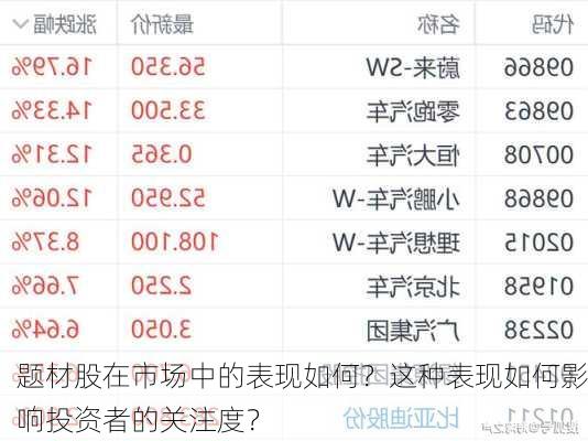 题材股在市场中的表现如何？这种表现如何影响投资者的关注度？