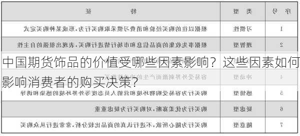 中国期货饰品的价值受哪些因素影响？这些因素如何影响消费者的购买决策？