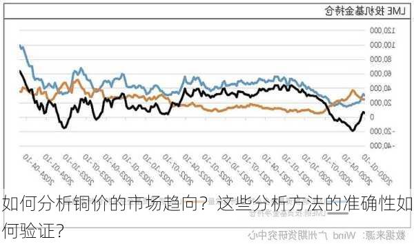 如何分析铜价的市场趋向？这些分析方法的准确性如何验证？