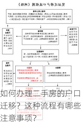 如何办理二手房的户口迁移？这种流程有哪些注意事项？