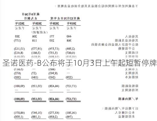 圣诺医药-B公布将于10月3日上午起短暂停牌