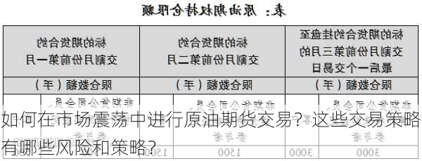 如何在市场震荡中进行原油期货交易？这些交易策略有哪些风险和策略？