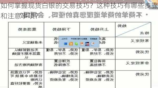 如何掌握现货白银的交易技巧？这种技巧有哪些步骤和注意事项？