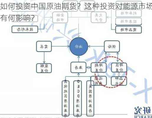 如何投资中国原油期货？这种投资对能源市场有何影响？