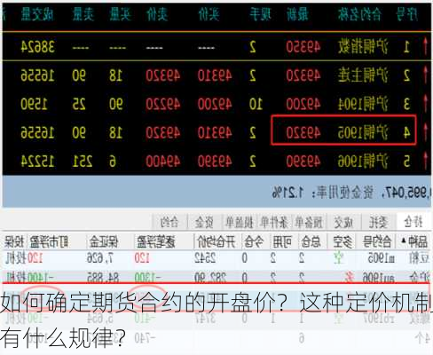 如何确定期货合约的开盘价？这种定价机制有什么规律？