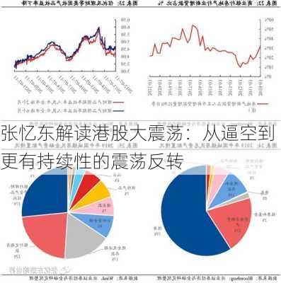 张忆东解读港股大震荡：从逼空到更有持续性的震荡反转