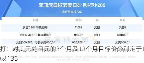 渣打：对美元兑日元的3个月及12个月目标价分别定于140及135