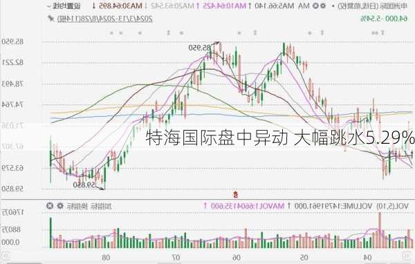 特海国际盘中异动 大幅跳水5.29%