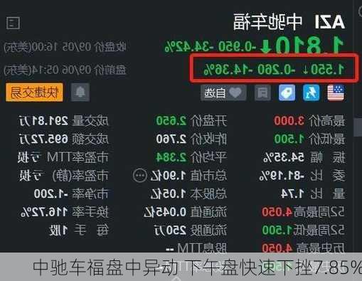 中驰车福盘中异动 下午盘快速下挫7.85%