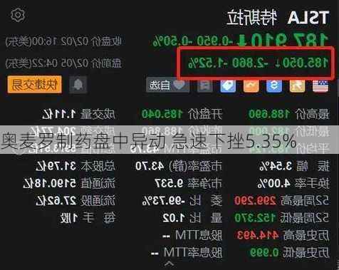 奥麦罗制药盘中异动 急速下挫5.35%