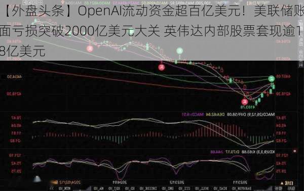 【外盘头条】OpenAI流动资金超百亿美元！美联储账面亏损突破2000亿美元大关 英伟达内部股票套现逾18亿美元