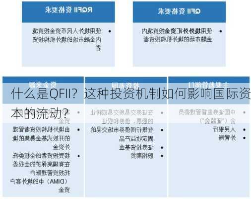 什么是QFII？这种投资机制如何影响国际资本的流动？