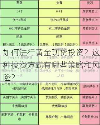 如何进行黄金现货投资？这种投资方式有哪些策略和风险？