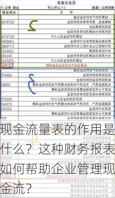 现金流量表的作用是什么？这种财务报表如何帮助企业管理现金流？