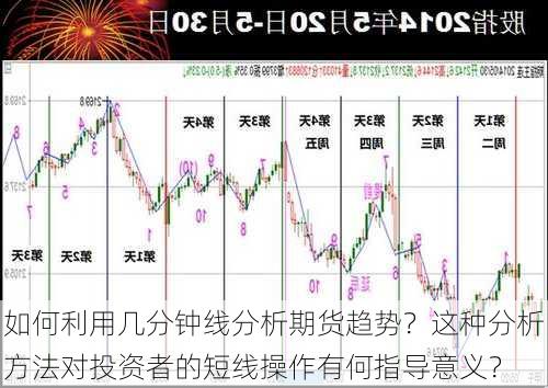 如何利用几分钟线分析期货趋势？这种分析方法对投资者的短线操作有何指导意义？