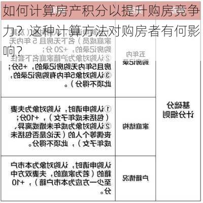 如何计算房产积分以提升购房竞争力？这种计算方法对购房者有何影响？