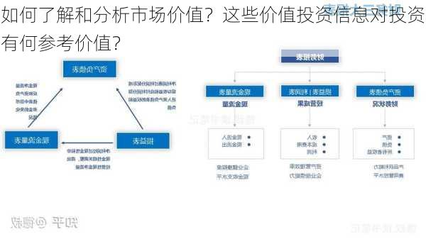 如何了解和分析市场价值？这些价值投资信息对投资有何参考价值？