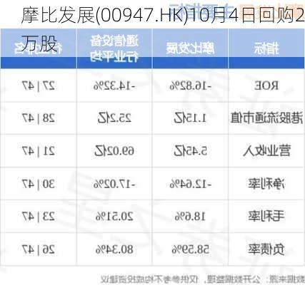 摩比发展(00947.HK)10月4日回购2万股