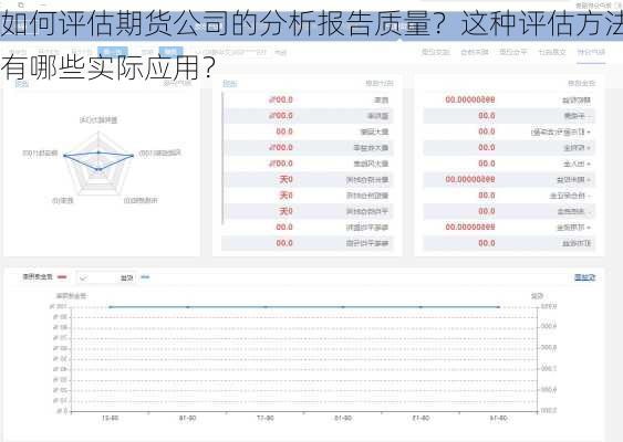 如何评估期货公司的分析报告质量？这种评估方法有哪些实际应用？