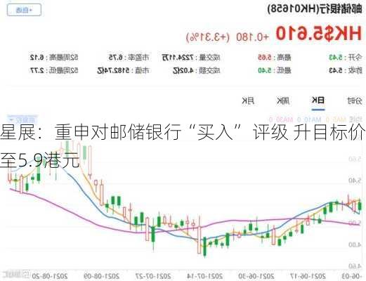 星展：重申对邮储银行“买入” 评级 升目标价至5.9港元