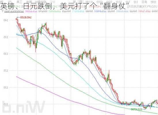 英镑、日元跌倒，美元打了个“翻身仗”