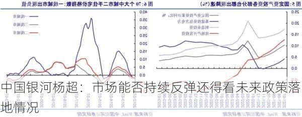 中国银河杨超：市场能否持续反弹还得看未来政策落地情况