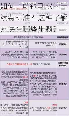 如何了解铜期权的手续费标准？这种了解方法有哪些步骤？