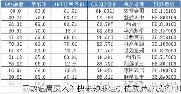 不敢追高买入？快来领取这份优质滞涨股名单！