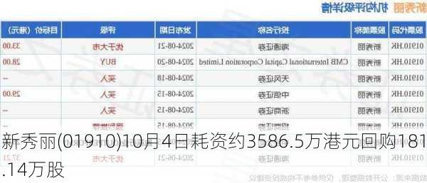 新秀丽(01910)10月4日耗资约3586.5万港元回购181.14万股