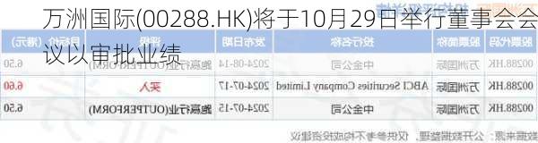 万洲国际(00288.HK)将于10月29日举行董事会会议以审批业绩