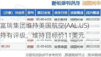 富瑞集团维持美国航空(AAL.US)持有评级，维持目标价11美元