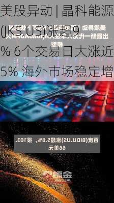 美股异动 | 晶科能源(JKS.US)涨超9% 6个交易日大涨近35% 海外市场稳定增长