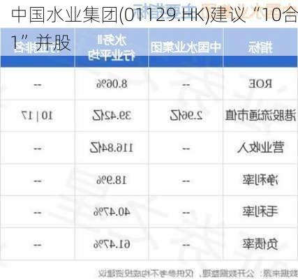 中国水业集团(01129.HK)建议“10合1”并股