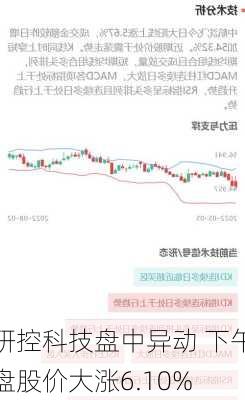 研控科技盘中异动 下午盘股价大涨6.10%