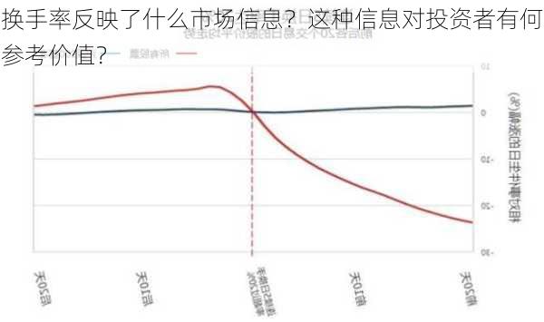 换手率反映了什么市场信息？这种信息对投资者有何参考价值？