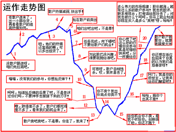 什么的庄家？庄家的操作策略和市场影响是什么？