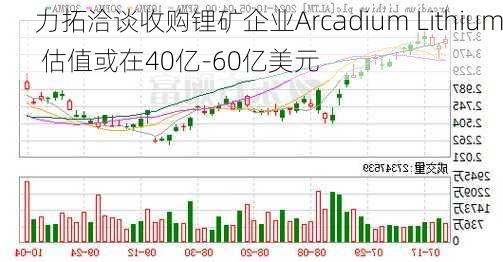 力拓洽谈收购锂矿企业Arcadium Lithium 估值或在40亿-60亿美元